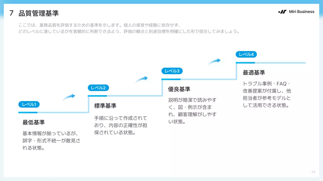 青 モダン ビジネス プレゼンテーション