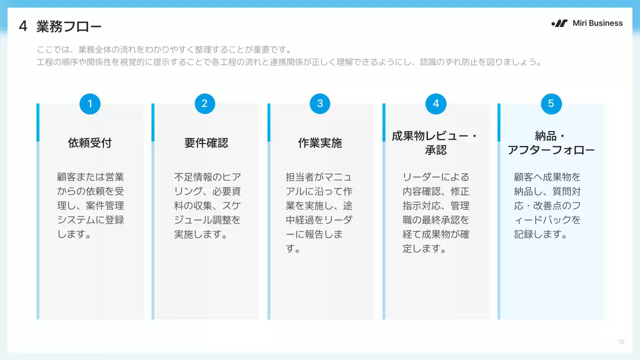青 モダン ビジネス プレゼンテーション