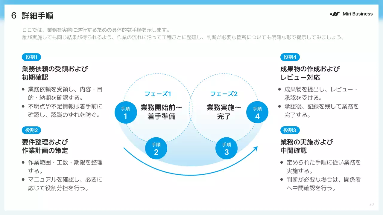 青 モダン ビジネス プレゼンテーション