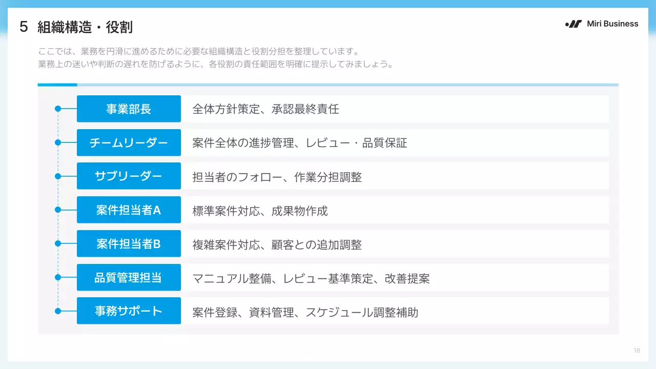 青 モダン ビジネス プレゼンテーション