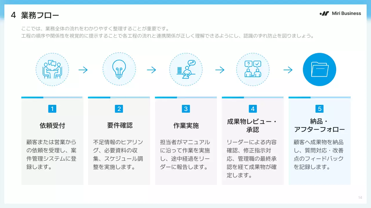 青 モダン ビジネス プレゼンテーション