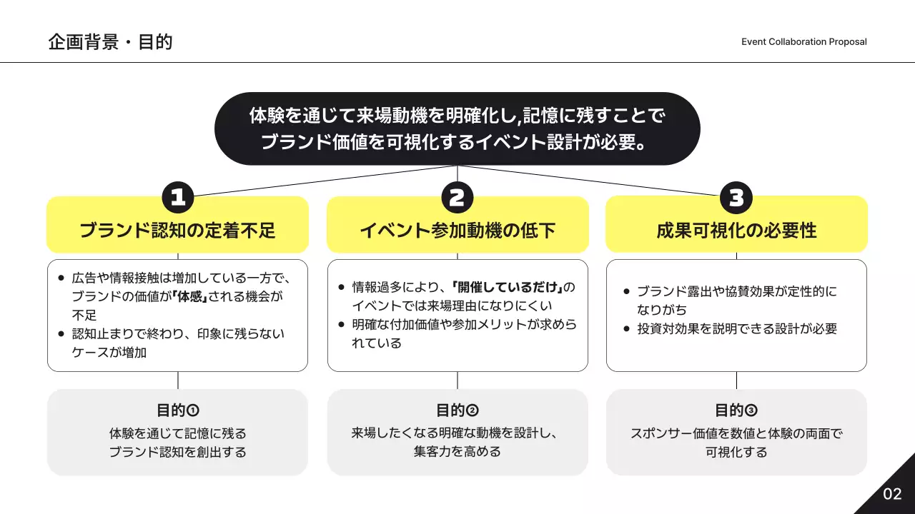 黄色 シンプル ビジネス 企画書