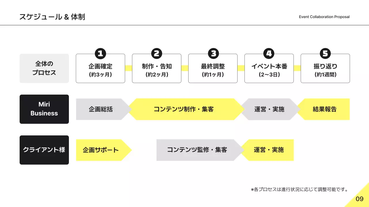 黄色 シンプル ビジネス 企画書
