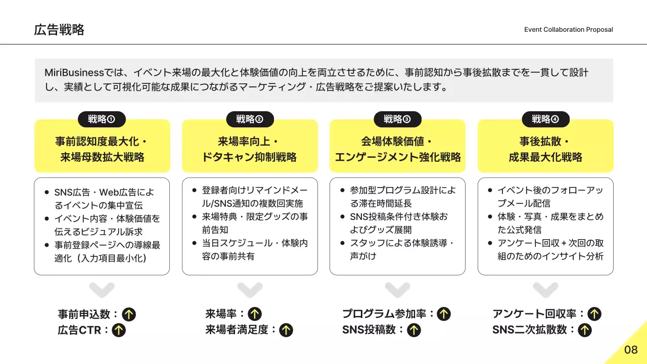 黄色 シンプル ビジネス 企画書