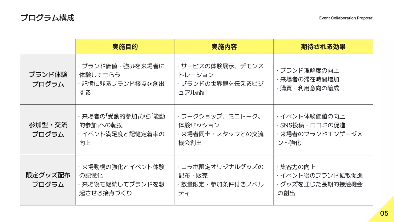 黄色 シンプル ビジネス 企画書