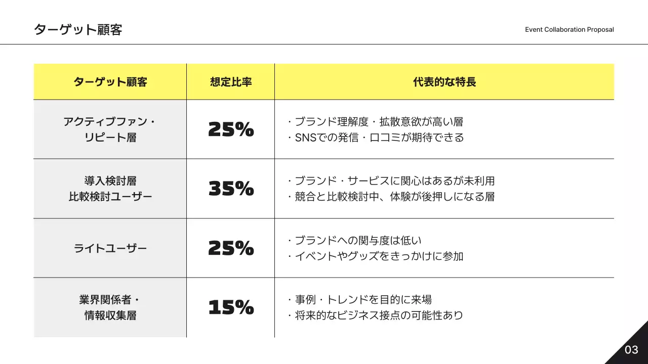 黄色 シンプル ビジネス 企画書