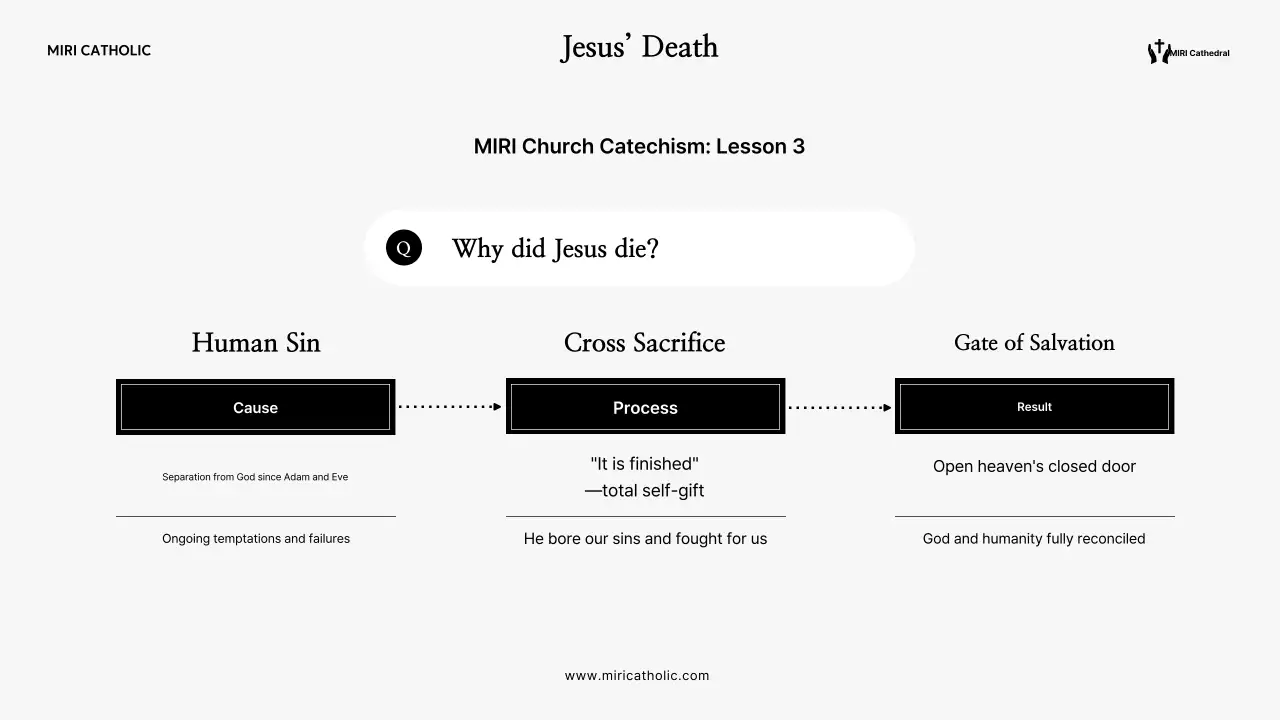 Guia de Materiais Educacionais Simples em Cinza