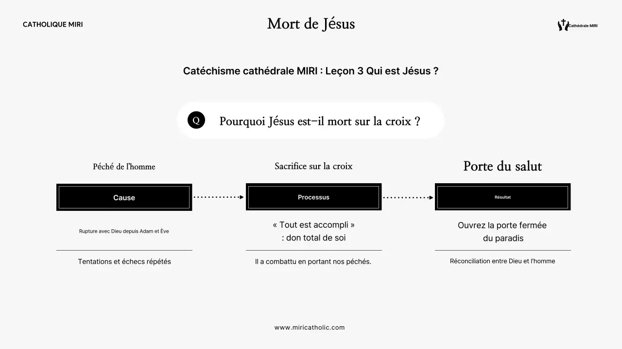 Guide des ressources pédagogiques simples de Gray