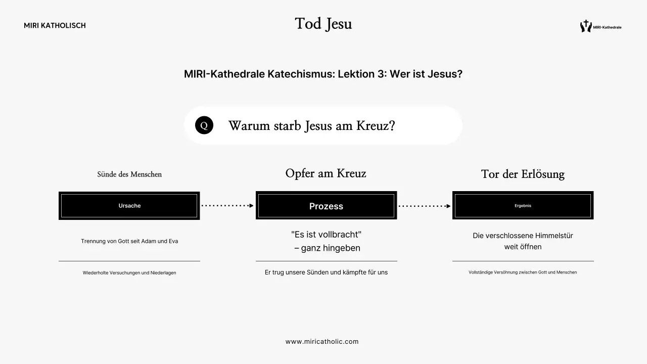 Leitfaden für einfache Lehrmaterialien von Gray