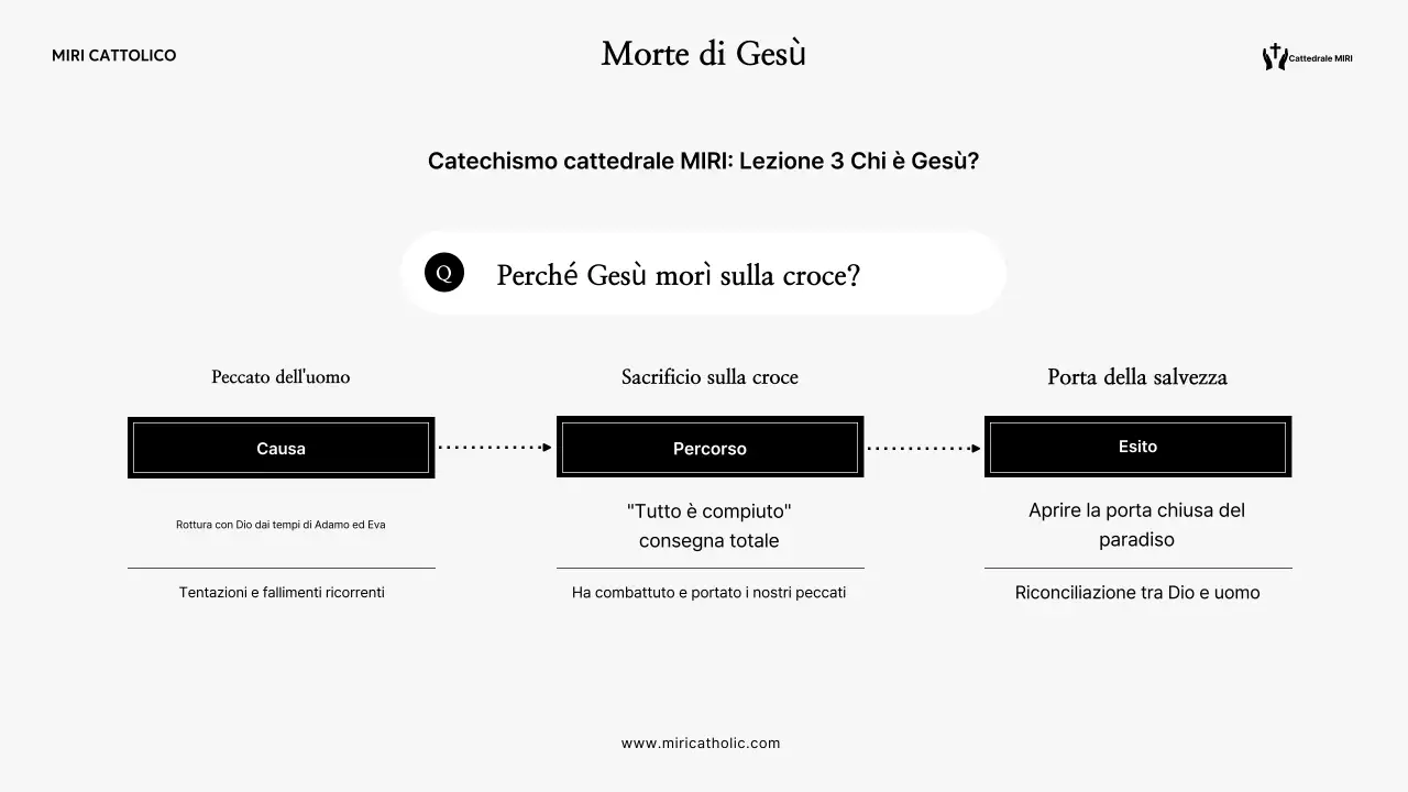 Guida ai materiali didattici semplici Gray