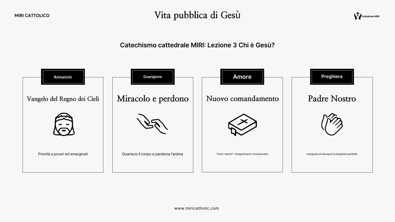 Guida ai materiali didattici semplici Gray