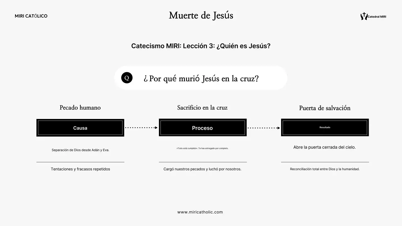 Guía de materiales educativos sencillos de Gray