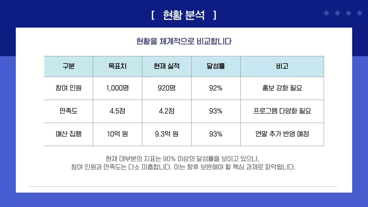 블루 심플한 비즈니스 회사 공공기관 보고서