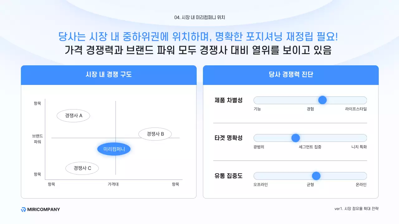하늘색 모던 비즈니스 설명