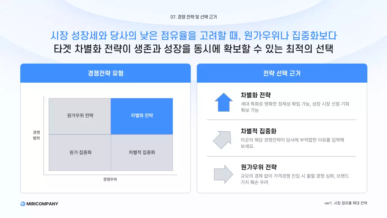 하늘색 모던 비즈니스 설명