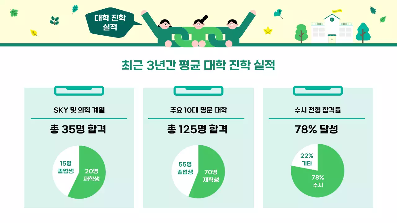 그린 심플 교육 입학 설명회