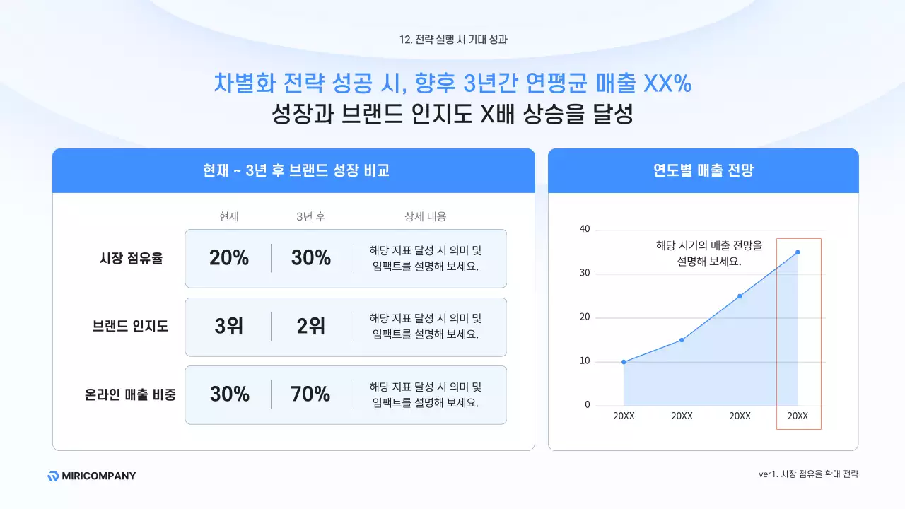 하늘색 모던 비즈니스 설명