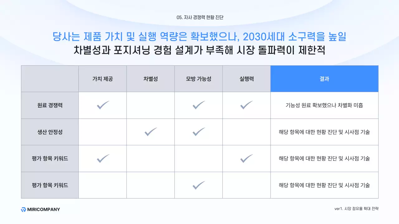 하늘색 모던 비즈니스 설명