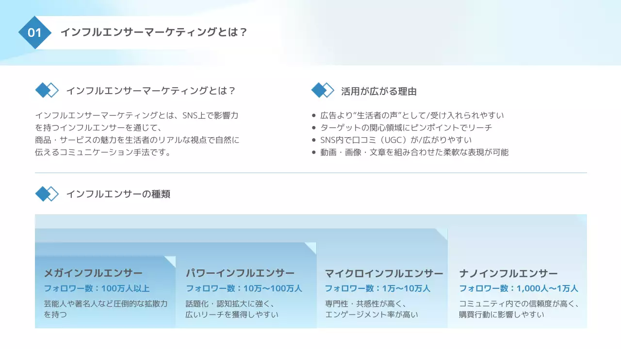 水色 モダン インフルエンサー 提案書