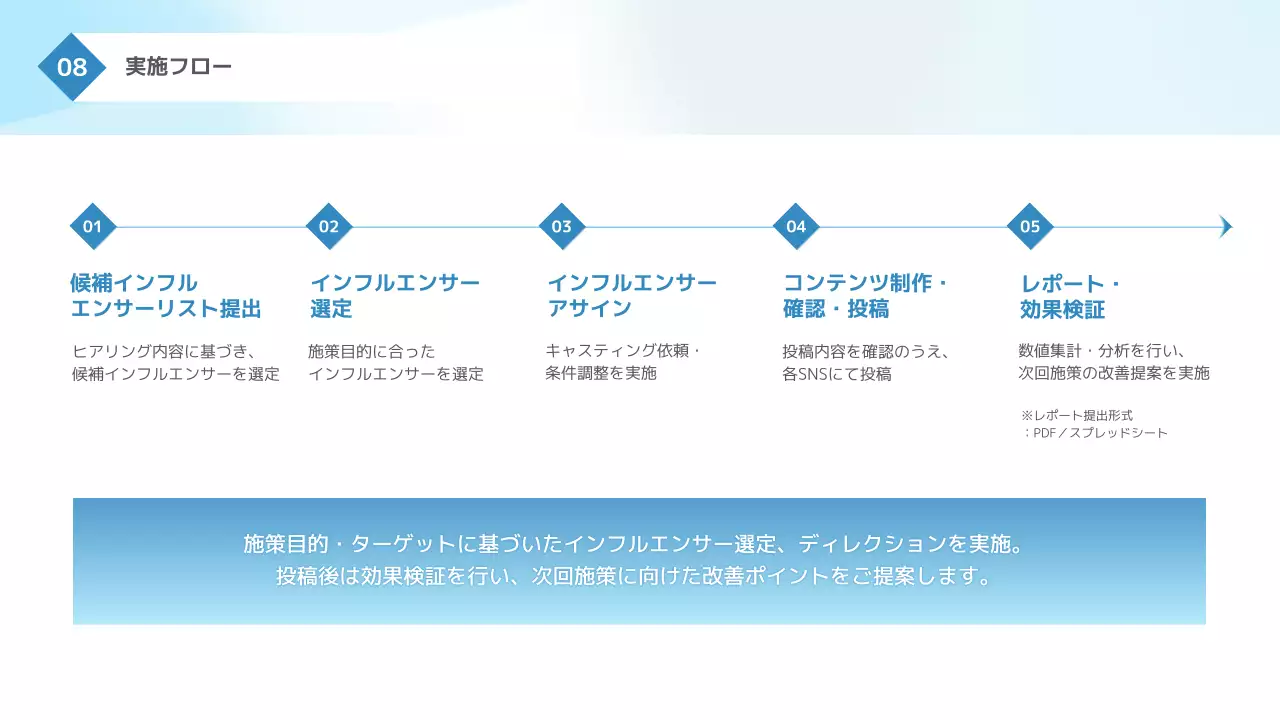 水色 モダン インフルエンサー 提案書