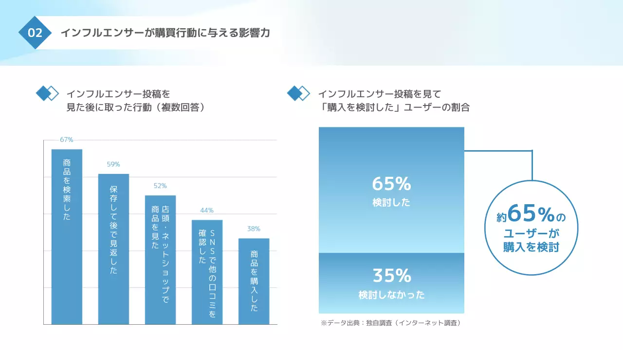 水色 モダン インフルエンサー 提案書