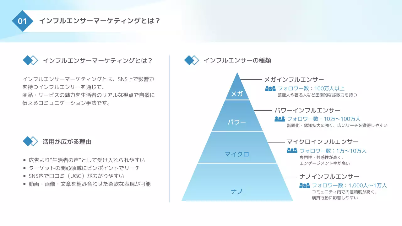 水色 モダン インフルエンサー 提案書