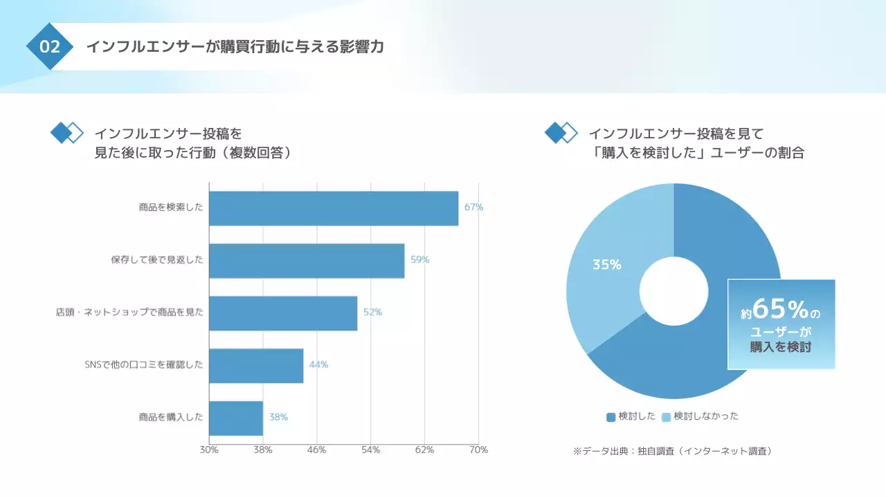 水色 モダン インフルエンサー 提案書
