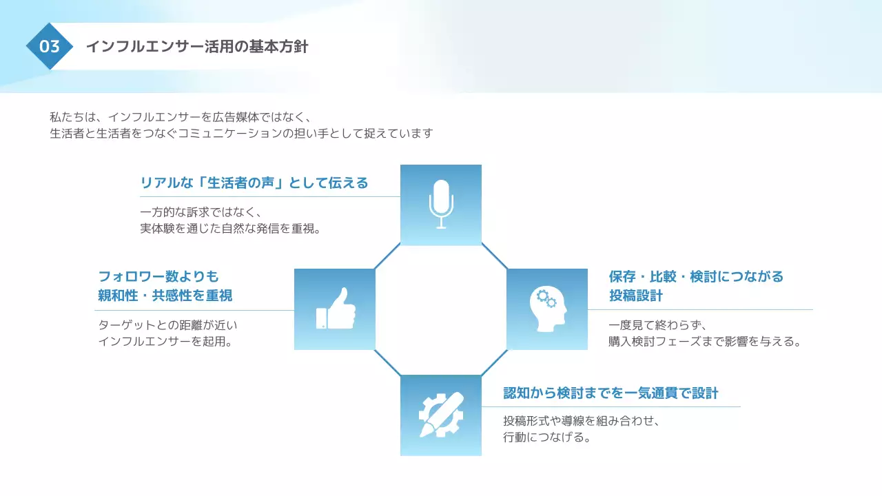 水色 モダン インフルエンサー 提案書