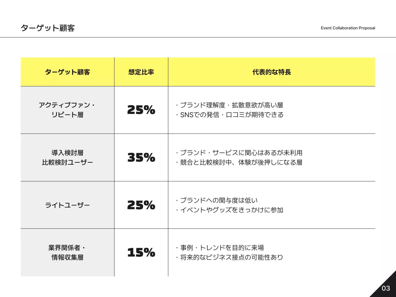 黄色 シンプル ビジネス 企画書