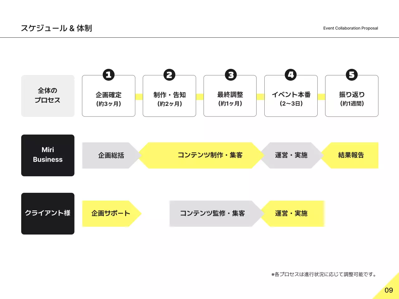黄色 シンプル ビジネス 企画書