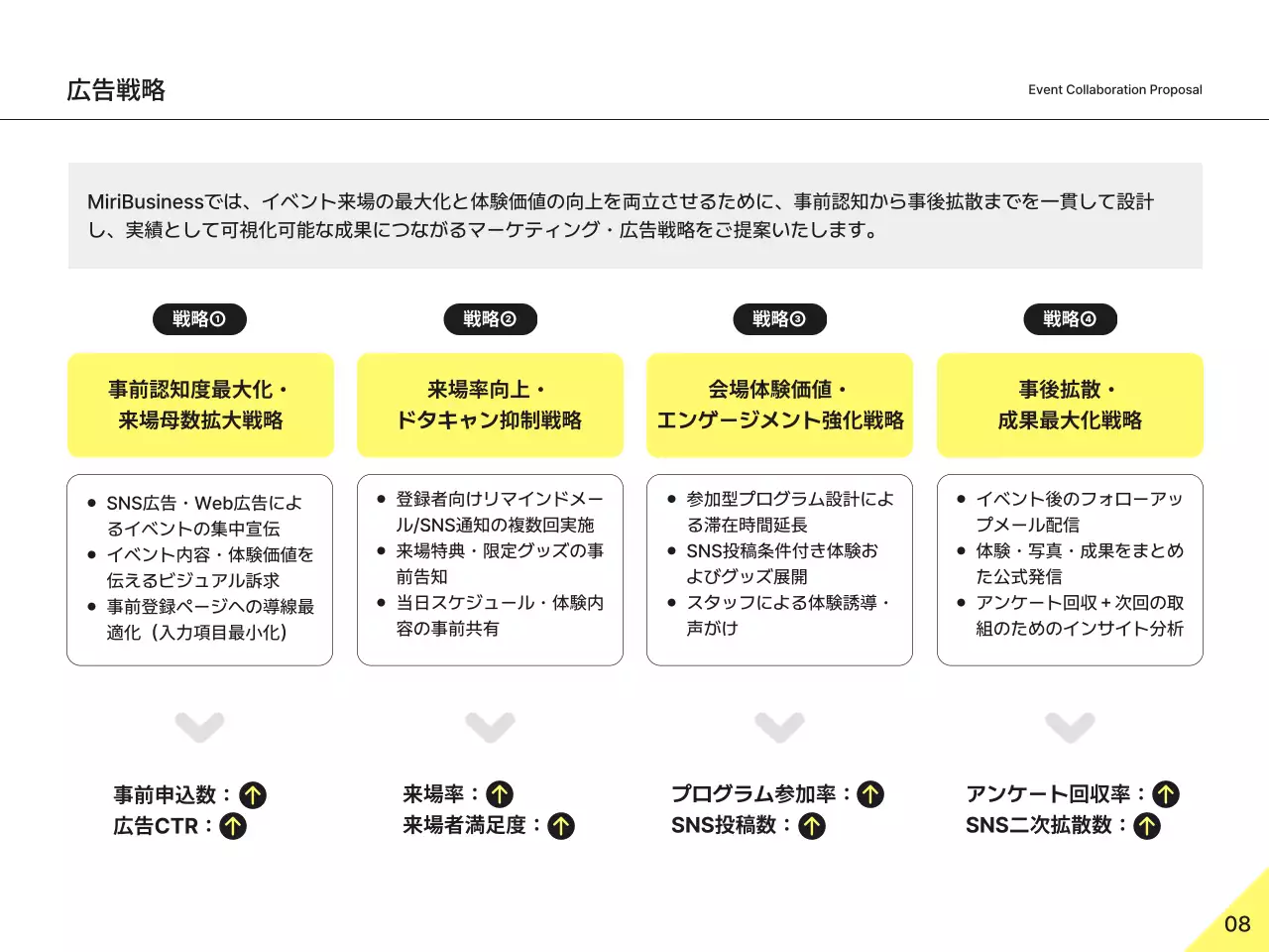 黄色 シンプル ビジネス 企画書