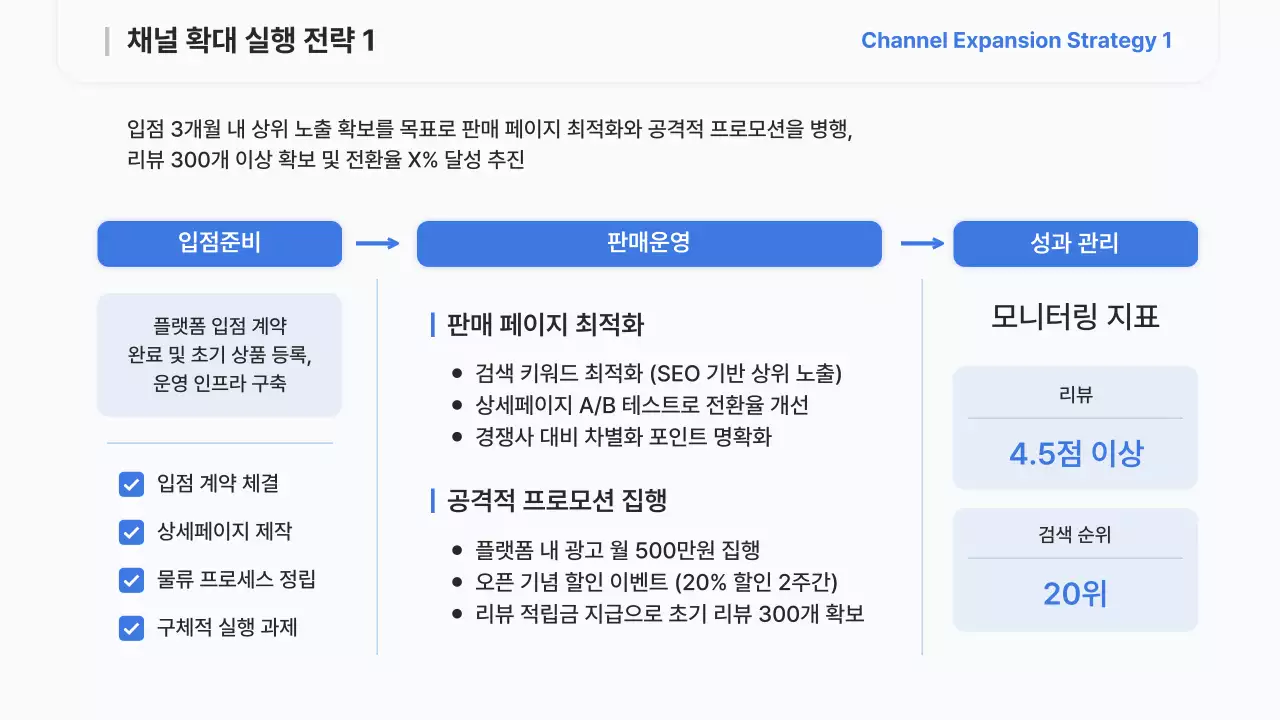 하늘색 모던 전략 보고서