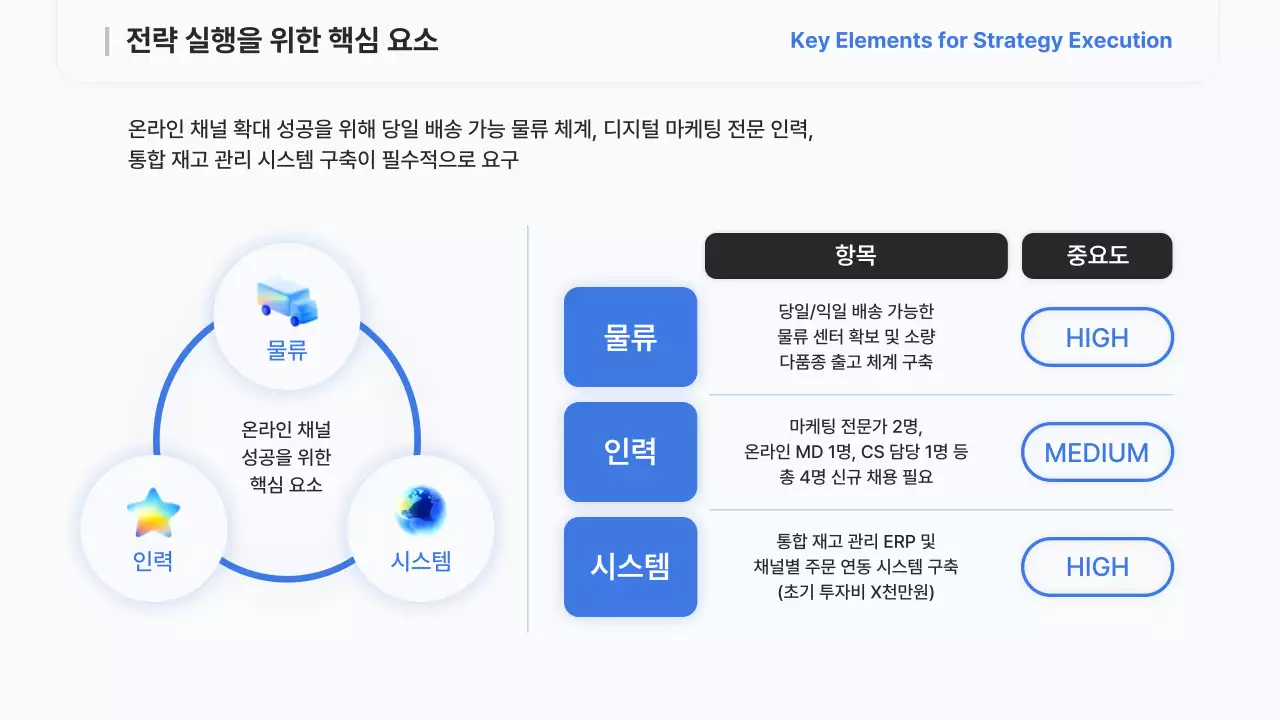 하늘색 모던 전략 보고서