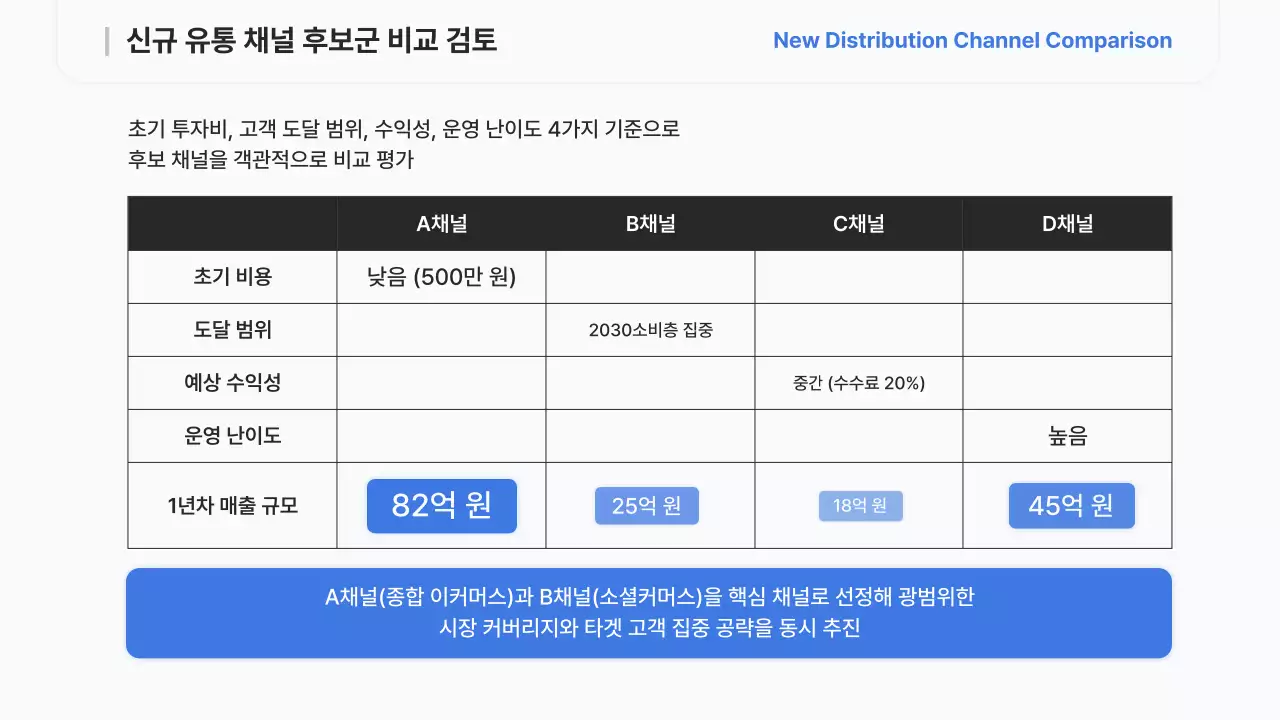 하늘색 모던 전략 보고서