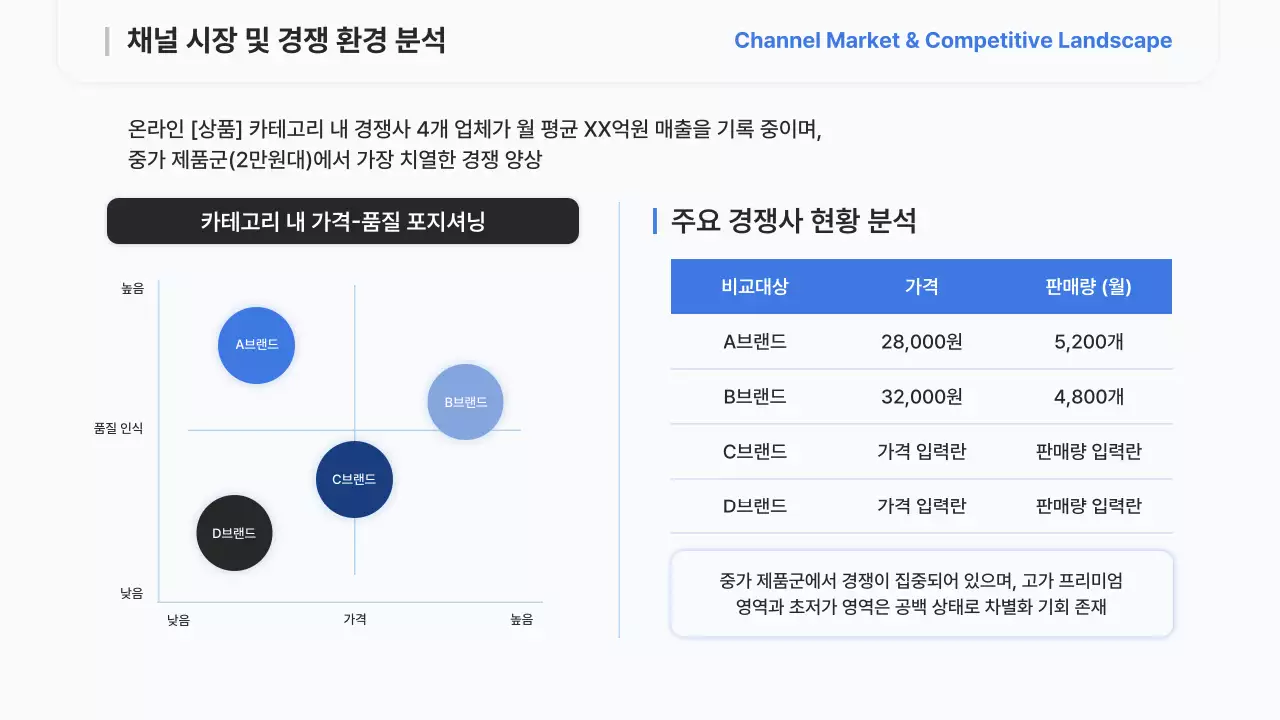 하늘색 모던 전략 보고서