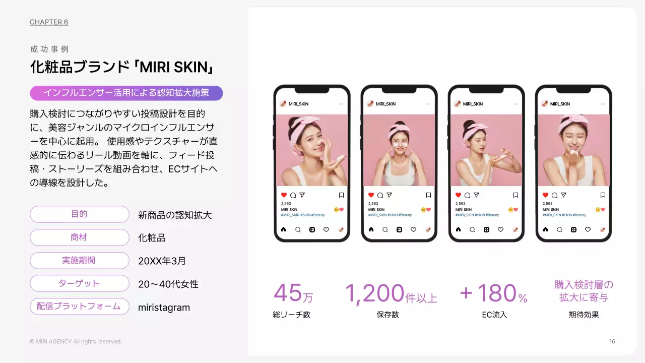 カラフル モダン マーケティング 提案書