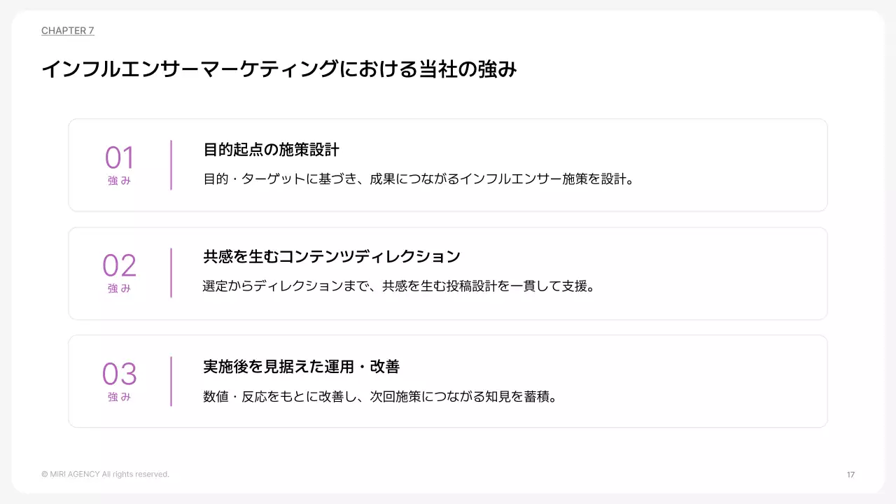 カラフル モダン マーケティング 提案書