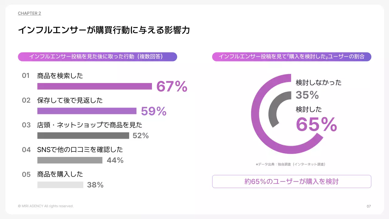 カラフル モダン マーケティング 提案書