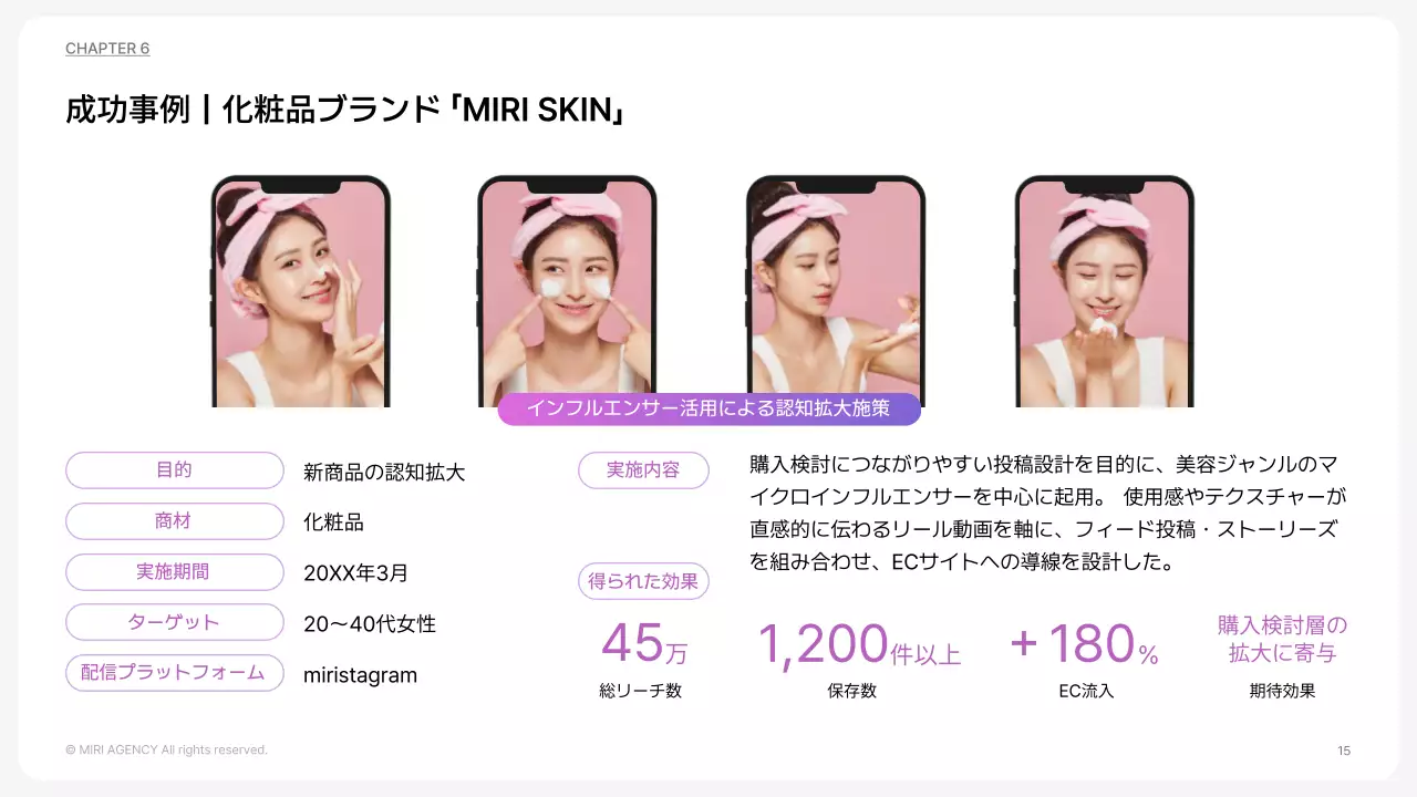 カラフル モダン マーケティング 提案書