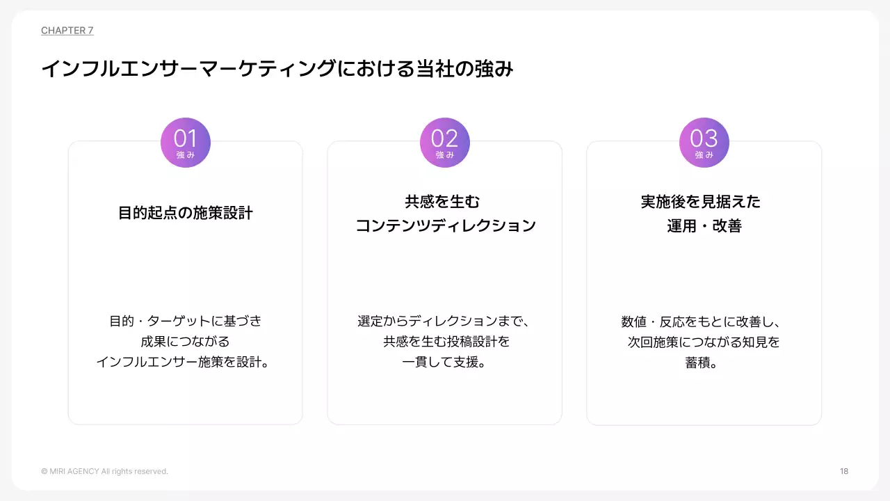 カラフル モダン マーケティング 提案書