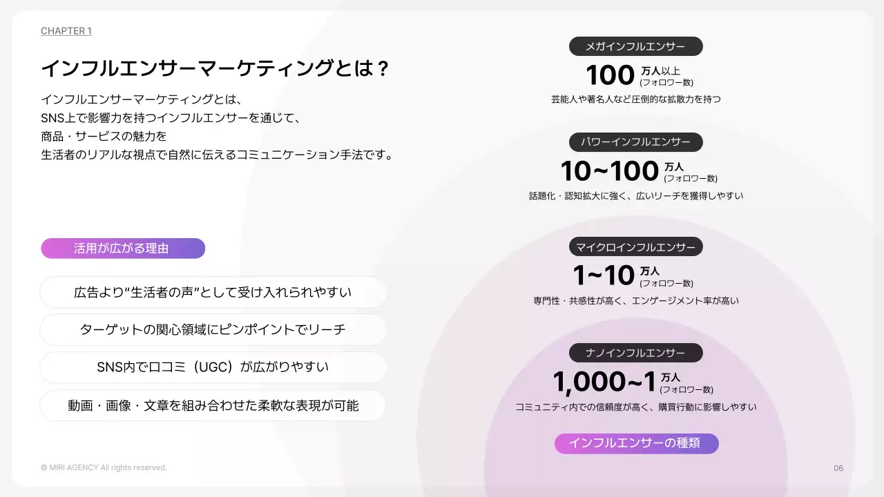 カラフル モダン マーケティング 提案書