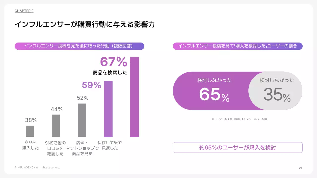 カラフル モダン マーケティング 提案書