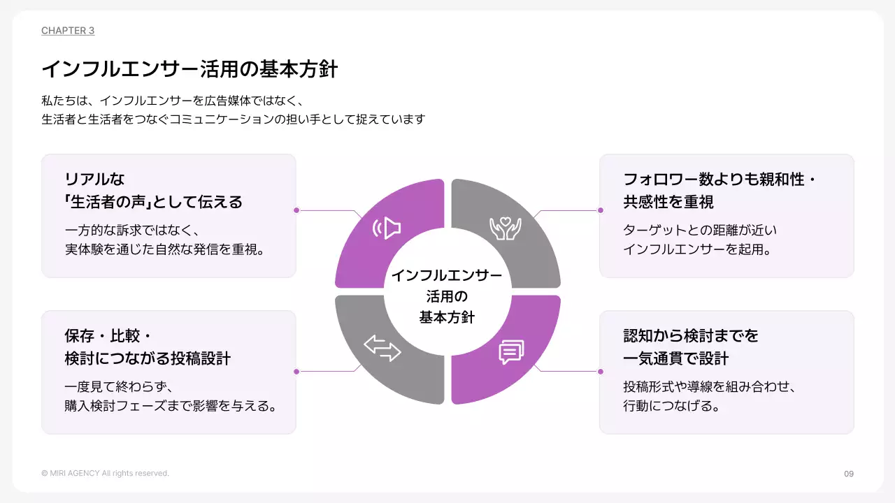 カラフル モダン マーケティング 提案書