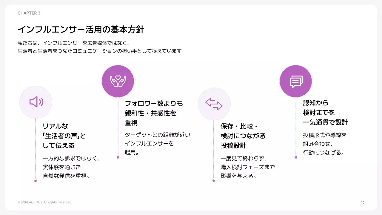 カラフル モダン マーケティング 提案書