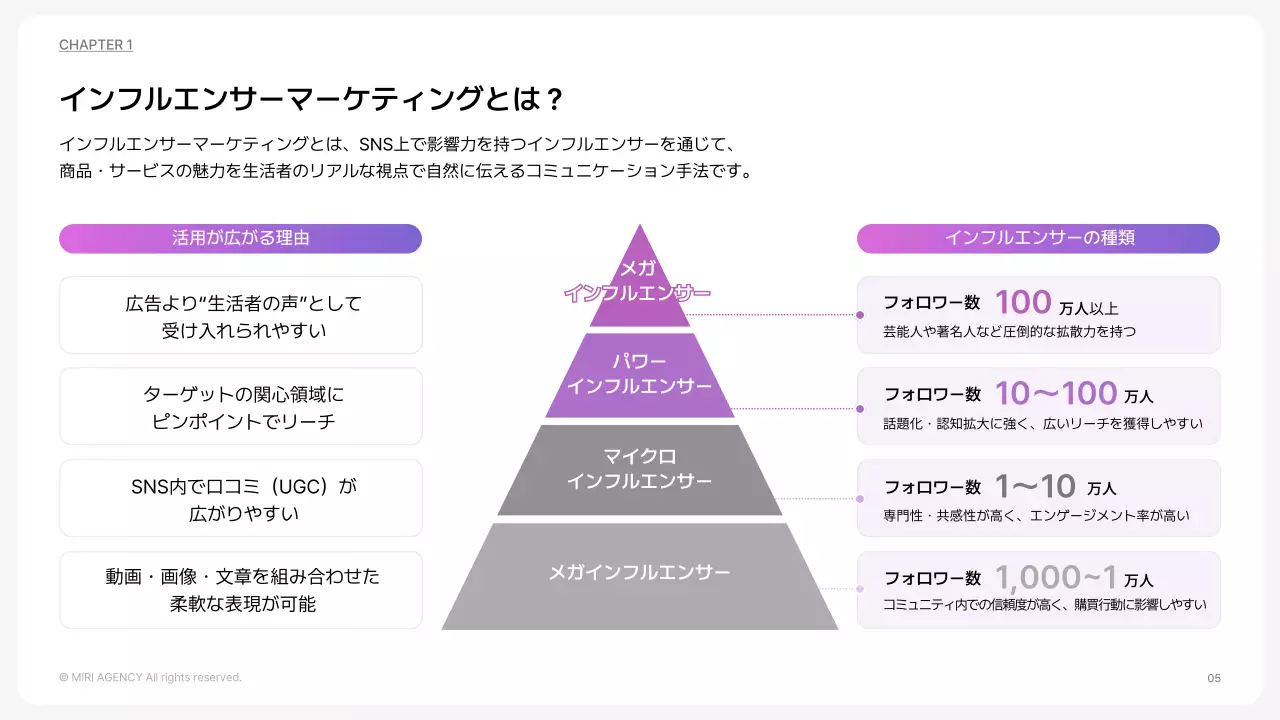 カラフル モダン マーケティング 提案書