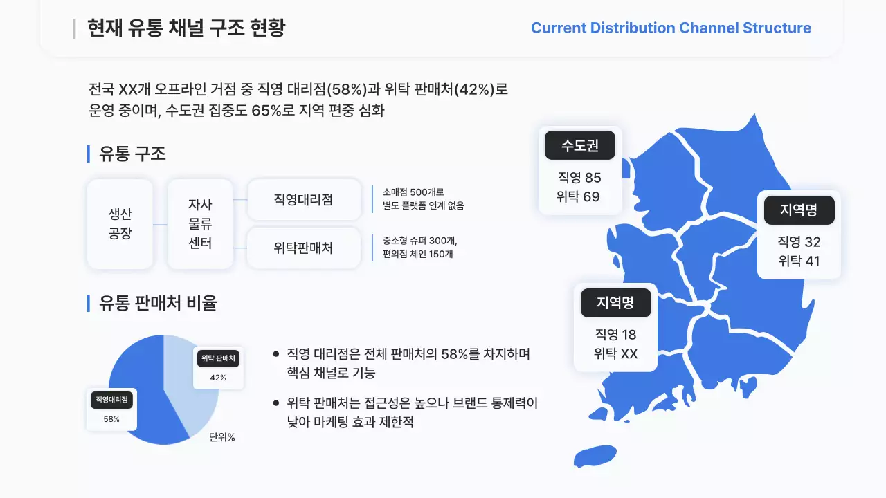하늘색 모던 전략 보고서
