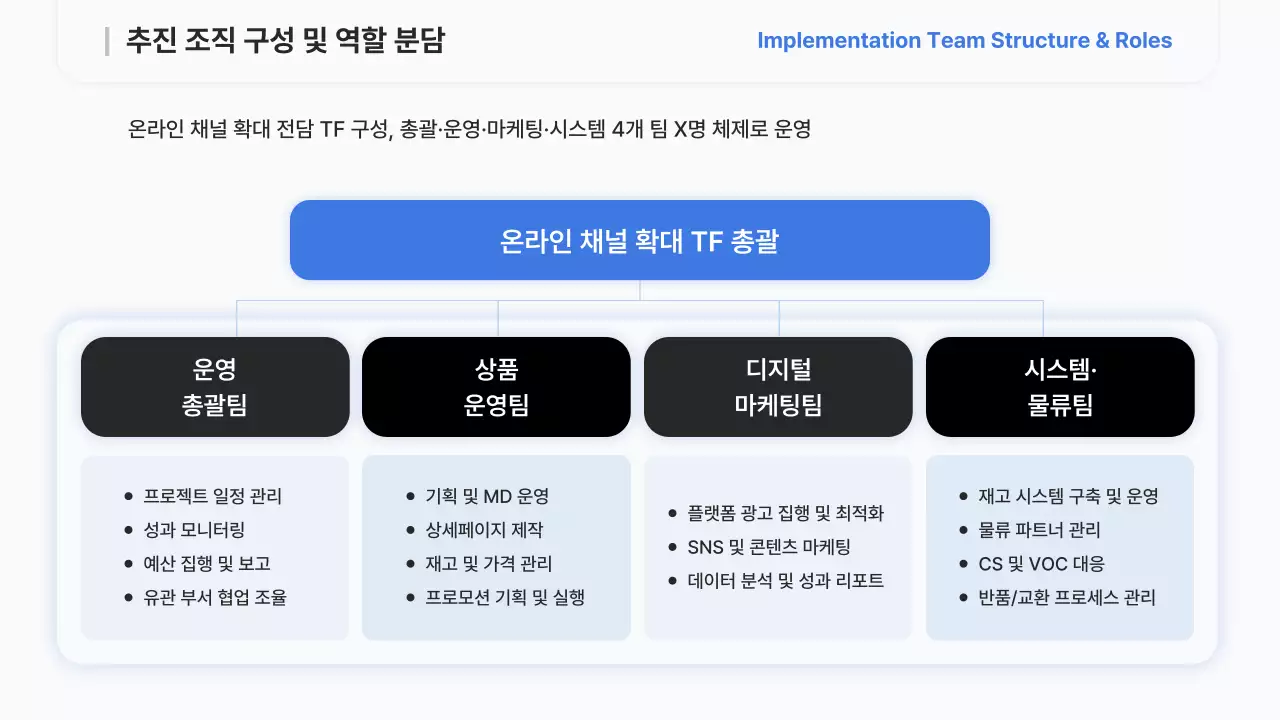 하늘색 모던 전략 보고서