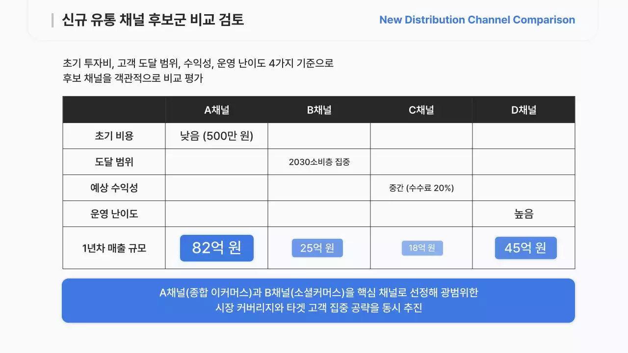 하늘색 모던 전략 보고서