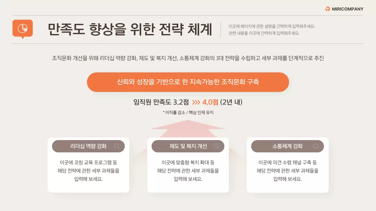 베이지와 주황색의 깔끔한 조직문화 개선 전략 기획서