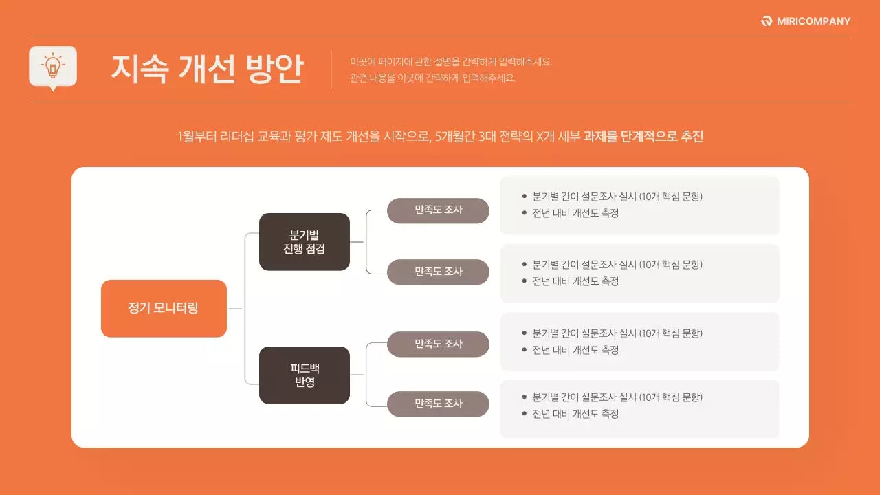 베이지와 주황색의 깔끔한 조직문화 개선 전략 기획서